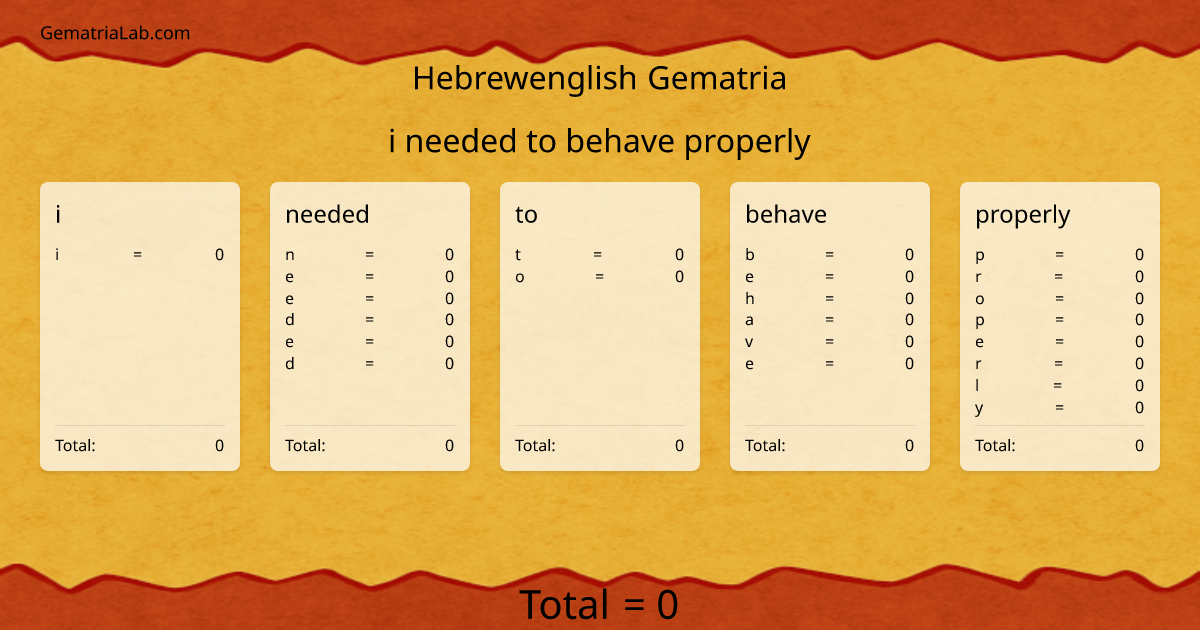 i needed to behave properly in hebrewenglish Gematria